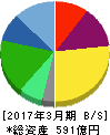 三井松島産業 貸借対照表 2017年3月期 三井松島産業 貸借対照表 2017年3月期