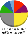 ダイドーリミテッド 貸借対照表 2015年3月期 ダイドーリミテッド 貸借対照表 2015年3月期