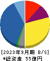 山田債権回収管理総合事務所 貸借対照表 2023年9月期