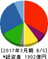 JKホールディングス 貸借対照表 2017年3月期 JKホールディングス 貸借対照表 2017年3月期