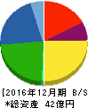 デイトナ 貸借対照表 2016年12月期 デイトナ 貸借対照表 2016年12月期