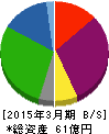 岡本硝子 貸借対照表 2015年3月期 岡本硝子 貸借対照表 2015年3月期