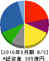 ヒマラヤ 貸借対照表 2016年8月期 ヒマラヤ 貸借対照表 2016年8月期
