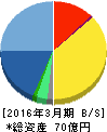 クレオ 貸借対照表 2016年3月期 クレオ 貸借対照表 2016年3月期