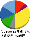 YKT 貸借対照表 2016年12月期 YKT 貸借対照表 2016年12月期