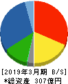 高田工業所 貸借対照表 2019年3月期