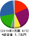 三菱ＨＣキャピタル 貸借対照表 2019年3月期