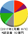 タビオ 貸借対照表 2017年2月期 タビオ 貸借対照表 2017年2月期