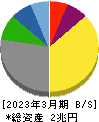川崎汽船 貸借対照表 2023年3月期