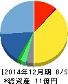 モバイルファクトリー 貸借対照表 2014年12月期 モバイルファクトリー 貸借対照表 2014年12月期