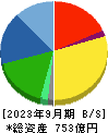 日本ハウズイング 貸借対照表 2023年9月期