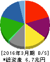 JXTGホールディングス 貸借対照表 2016年3月期 JXTGホールディングス 貸借対照表 2016年3月期