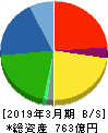 日本プラスト 貸借対照表 2019年3月期