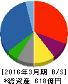 ニチモウ 貸借対照表 2016年3月期 ニチモウ 貸借対照表 2016年3月期