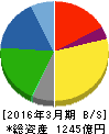 丸大食品 貸借対照表 2016年3月期 丸大食品 貸借対照表 2016年3月期
