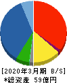 日本出版貿易 貸借対照表 2020年3月期