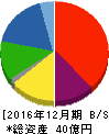 郷鉄工所 貸借対照表 2016年12月期 郷鉄工所 貸借対照表 2016年12月期