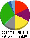 秀英予備校 貸借対照表 2017年3月期 秀英予備校 貸借対照表 2017年3月期