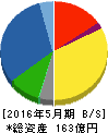 オータケ 貸借対照表 2016年5月期 オータケ 貸借対照表 2016年5月期