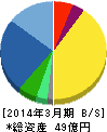 アストマックス 貸借対照表 2014年3月期 アストマックス 貸借対照表 2014年3月期