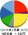 三菱自動車工業 貸借対照表 2016年3月期 三菱自動車工業 貸借対照表 2016年3月期