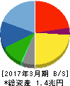 三菱自動車工業 貸借対照表 2017年3月期 三菱自動車工業 貸借対照表 2017年3月期