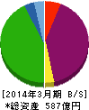 日本アセットマーケティング 貸借対照表 2014年3月期 日本アセットマーケティング 貸借対照表 2014年3月期