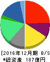 リンクアンドモチベーション 貸借対照表 2016年12月期 リンクアンドモチベーション 貸借対照表 2016年12月期