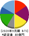 東京一番フーズ 貸借対照表 2020年9月期