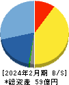 エスケイジャパン 貸借対照表 2024年2月期