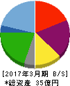 海帆 貸借対照表 2017年3月期 海帆 貸借対照表 2017年3月期