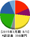 ケンコーマヨネーズ 貸借対照表 2015年3月期 ケンコーマヨネーズ 貸借対照表 2015年3月期