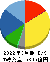 島津製作所 貸借対照表 2022年3月期
