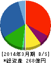 テクノホライゾン・ホールディングス 貸借対照表 2014年3月期 テクノホライゾン・ホールディングス 貸借対照表 2014年3月期