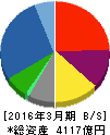 沖電気工業 貸借対照表 2016年3月期 沖電気工業 貸借対照表 2016年3月期