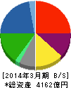 岩谷産業 貸借対照表 2014年3月期 岩谷産業 貸借対照表 2014年3月期