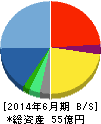 アバント 貸借対照表 2014年6月期 アバント 貸借対照表 2014年6月期