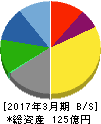 大成 貸借対照表 2017年3月期 大成 貸借対照表 2017年3月期