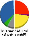 ジーフット 貸借対照表 2017年2月期 ジーフット 貸借対照表 2017年2月期