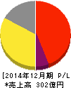 アライドテレシスホールディングス 損益計算書 2014年12月期 アライドテレシスホールディングス 損益計算書 2014年12月期