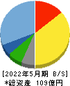 銚子丸 貸借対照表 2022年5月期