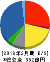 ジーフット 貸借対照表 2016年2月期 ジーフット 貸借対照表 2016年2月期
