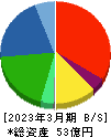 日本精密 貸借対照表 2023年3月期