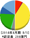 ロック・フィールド 貸借対照表 2014年4月期 ロック・フィールド 貸借対照表 2014年4月期