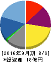 オルトプラス 貸借対照表 2016年9月期 オルトプラス 貸借対照表 2016年9月期