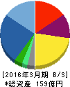 ヴィンクス 貸借対照表 2016年3月期 ヴィンクス 貸借対照表 2016年3月期