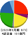 野崎印刷紙業 貸借対照表 2023年9月期