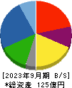ジャパンクラフトホールディングス 貸借対照表 2023年9月期