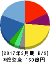 ヴィンクス 貸借対照表 2017年3月期 ヴィンクス 貸借対照表 2017年3月期