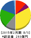 あさひ 貸借対照表 2015年2月期 あさひ 貸借対照表 2015年2月期